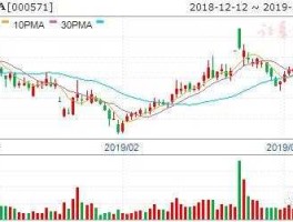 000571股票（000572股票）