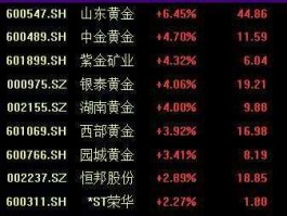 山东黄金股吧同花顺，国庆节放假期间上哪个平台买国际黄金？