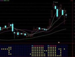 股市什么灯（股票灯下黑）