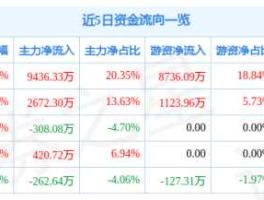 奥普光电股票 中科院概念股有哪些？