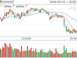 股票600355（股票600030）