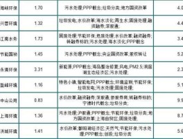 创业环保股票，环境污染治理概念股有哪些？