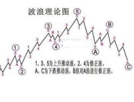 股市浪型（股市浪型图解）