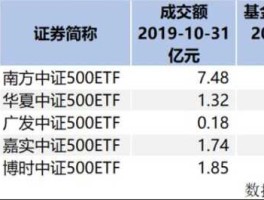 500etf（中证500和中证500etf区别，哪个是宽基指数基金？）