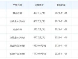 中国黄金官网价格（网上买黄金和实体店买有什么区别？）