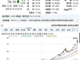 九安今天股票的情况（九安医药股票）