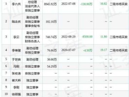 股市李云（李云股份最新价格）