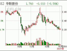 000882股票，北京华联的创始人是谁？