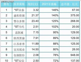 股市日涨（股票日涨幅排行榜）