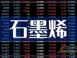 石墨烯 上市公司，石墨烯龙头股？