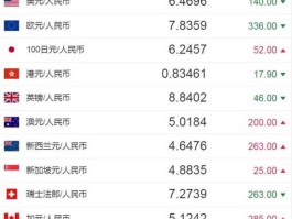 人民币和美金换算汇率（人民币和美金汇率换算公式）