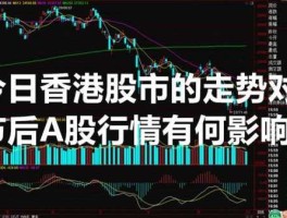 今日香港股市行情（今日香港股市行情走势）