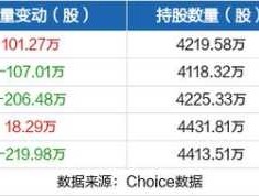 网宿科技股票，电子板块的股票有哪些？