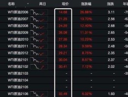 600661股票 原油价格上涨什么股票会涨？