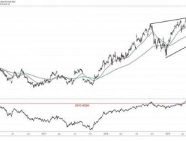 2017股市下半年走势（2017股市暴跌）