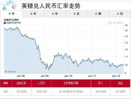 人民币兑英镑今日价格（人民币兑英镑今日价格表）