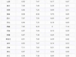 今日油价92多少钱一升（今日油价92多少钱一升油）