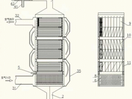 空气预热器 三分舱式空气预热器结构？