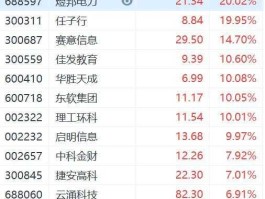 600718股吧 近几年国家对计算机软硬件开发行业的政策扶持有哪些？