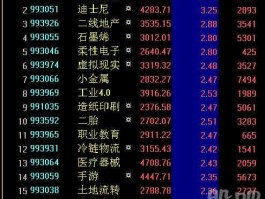 利达光电股票？电子元器件板块有哪些股票？