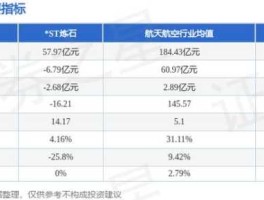 000697炼石有色 航天系上市公司有哪些？