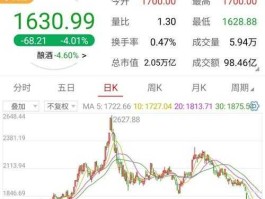 贵州茅台股票？贵州茅台股票价格247元一股吗？