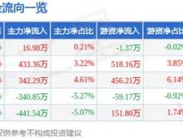 亚光科技股票（亚光股份能长期持有吗？）