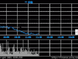 600572千股千评？西药股有哪些？