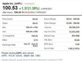 苹果股价再创新高 苹果公司的股票代码？