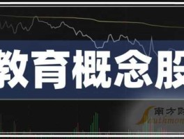 股市中教育板块（股市中教育板块是什么）