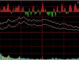 股市时间分析（股市时间分析法）