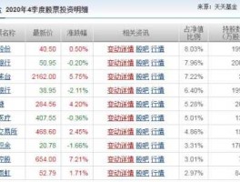 宁德股票，宁德时代拆股是什么意思？