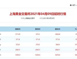 上海黄金交易所今日金价 实时行情(上海黄金交易所今日金价 实时行情表)