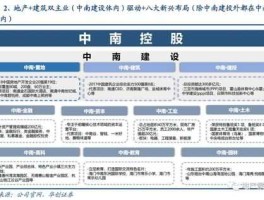 中南建设股票？中南置地始建于哪一年？