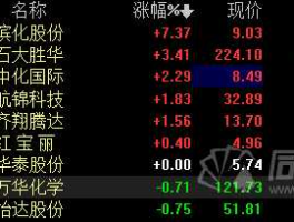 滨化股份股票？现价597元股票有哪些？