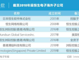 恒生电子市值能到1000亿吗（恒生电子公司市值）