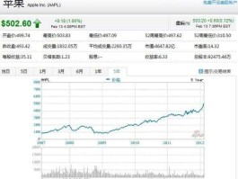 apple股价（Apple股价实时行情 股票）