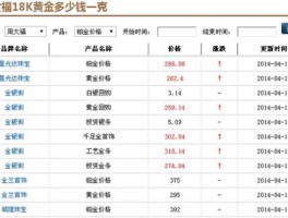 金价格今天多少一克，国际金价多少钱一克？