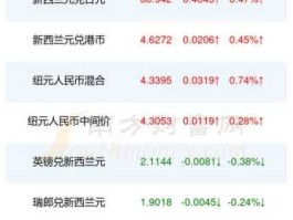 800新币是多少人民币(42800新币是多少人民币)