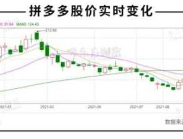 拼多股市（拼多多股票股票）