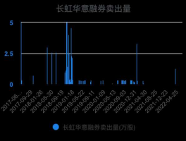 长虹华意股票历史行情（长虹华意历史股价）