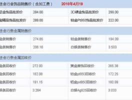 1克白金多少人民币(一克白金有多大)