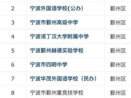 宁波荣安集团（宁波市哪几所私立高中比较好？）