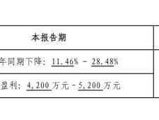 嘉寓股份？嘉寓股份经营优势和劣势？