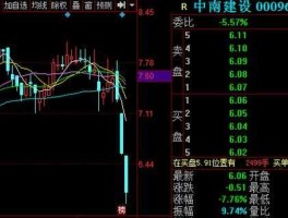 中南建设股票 st妖股有哪些？