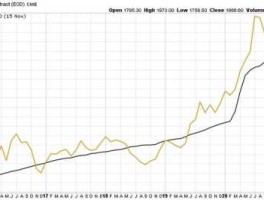 今日金价走势预测（今日金价走势预测）