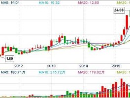 铁汉生态股票（水务板块股票有哪些？）