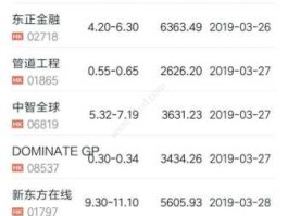 港股查询，怎么查看港股最新行情？