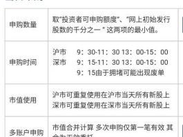 股市新股申购条件（股市新股申购条件有哪些）