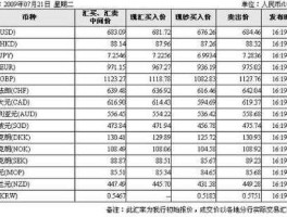 韩元对人民币汇率今日，300万韩元是多少人民币？